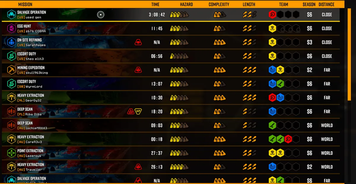 Extended Expedition Endurance: Mitigating Fatigue and Resource Drain on Hoxxes IV