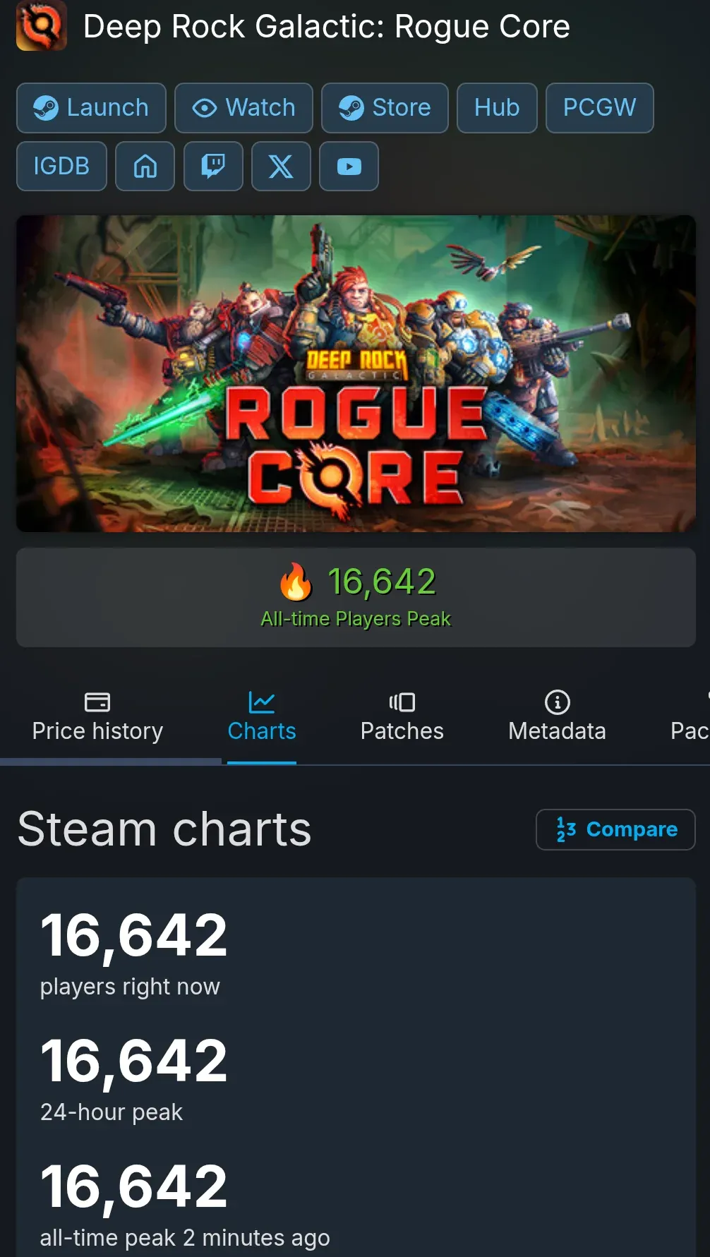 Deep Rock Galactic: Rogue Core - Initial Player Engagement Report