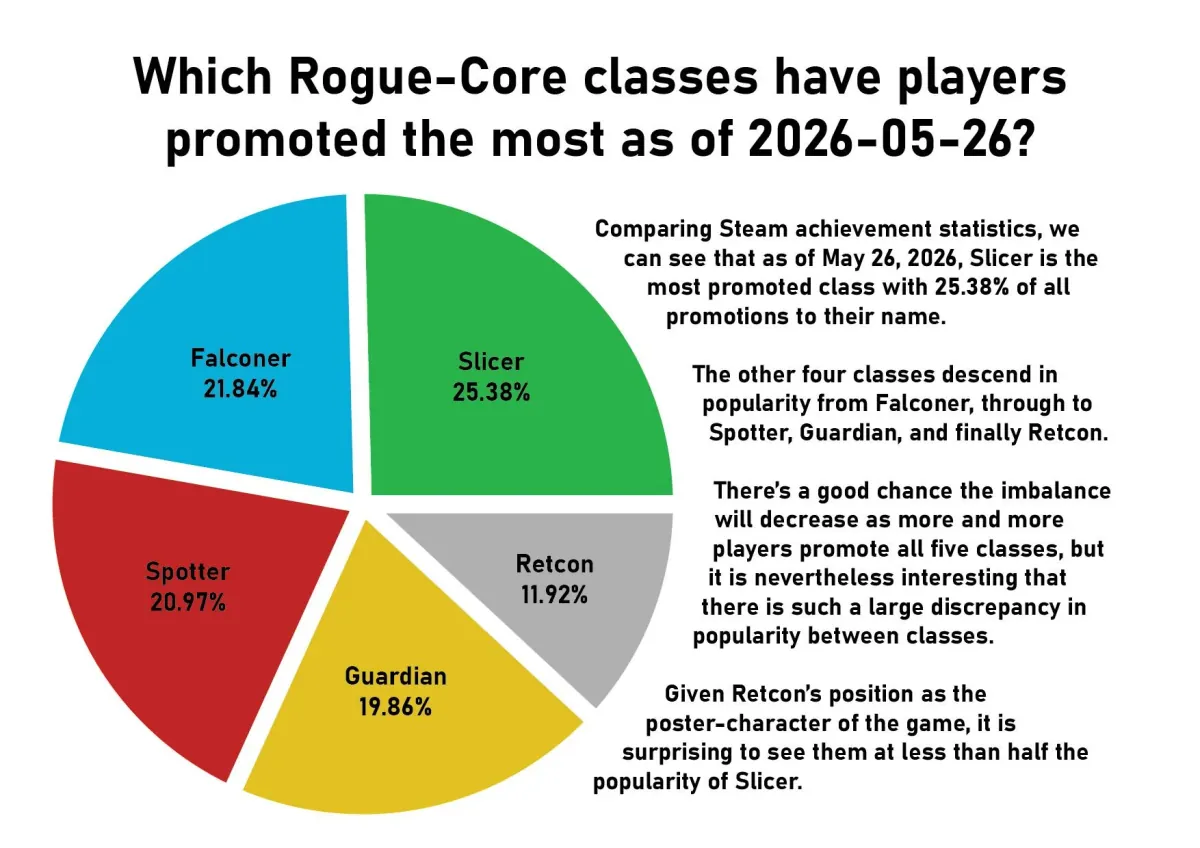 Rogue Core Reclaimer & Slicer: Core Mechanics Explained