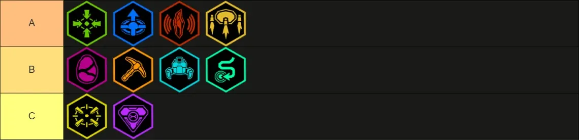 DRG Mission Tier List: Difficulty Ranking & Tips