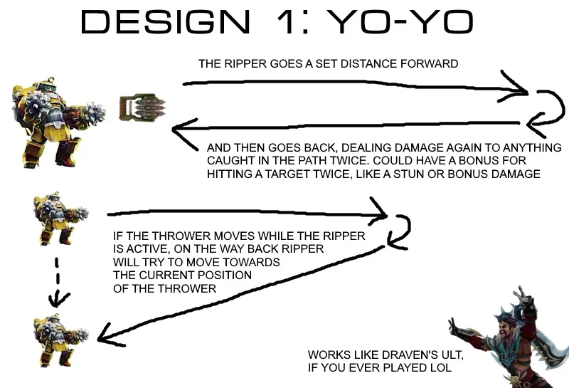 How to Best Use Springloaded Ripper in Combat